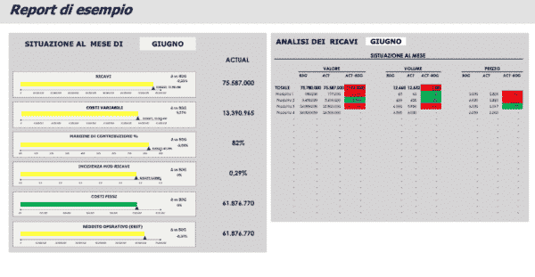 Corso: Controllo di Gestione Aziende di Produzione in Excel